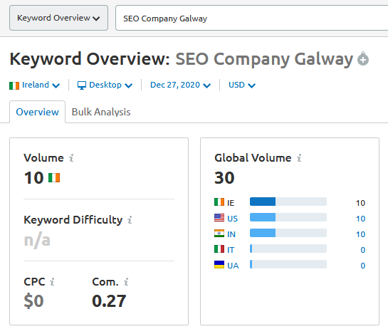 SEO Company Galway • SEO Smoothie • Ireland