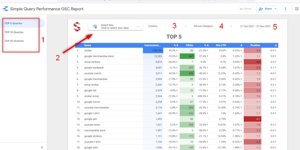 Top Query Performance GSC Report in Data Studio