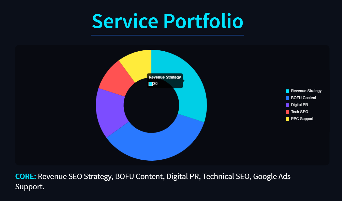 Why the Traditional SEO Agency is Officially Obsolete
