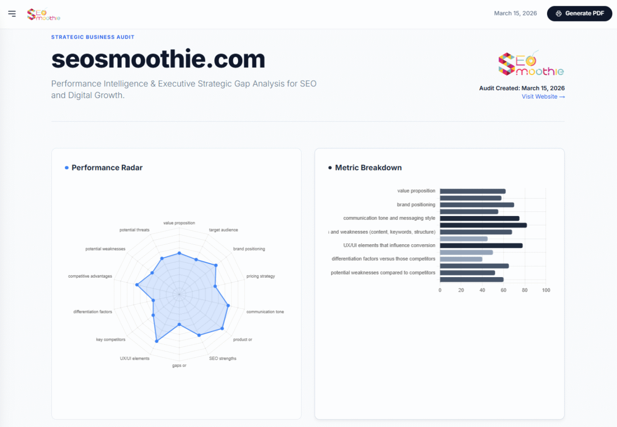 Strategic SEO Audit for exactly €1