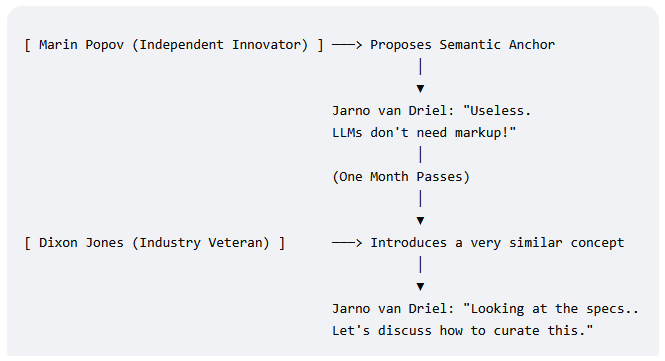 The Two Faces of Web Architecture: A Timeline of a Technical Contradiction
